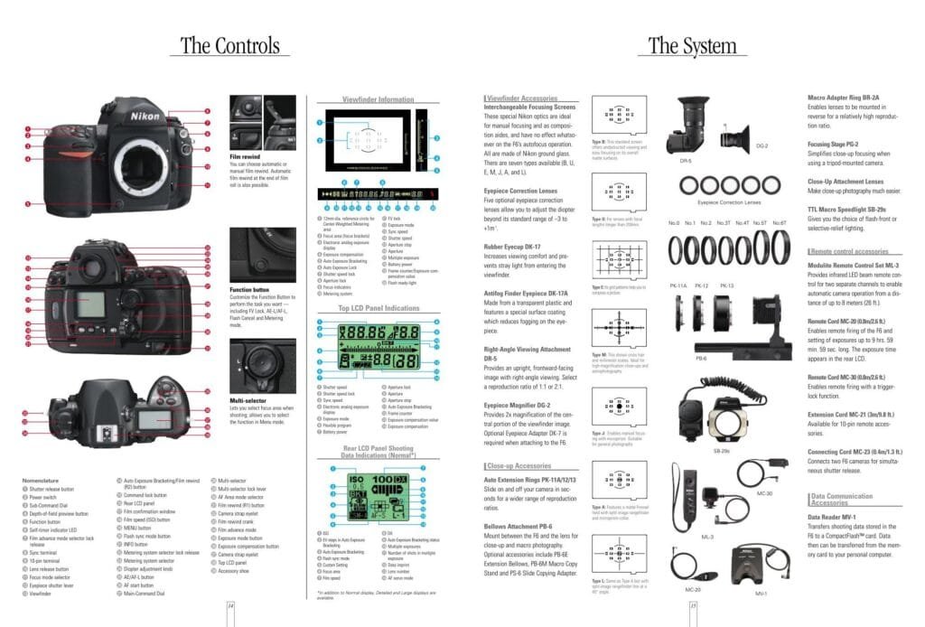Brochure Nikon F6 2004 — nomenclature des commandes et accessoires système