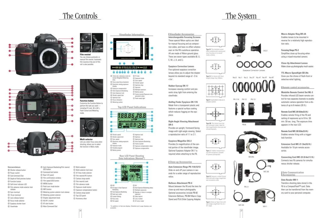 Brochure Nikon F6 2004 — nomenclature des commandes et accessoires système